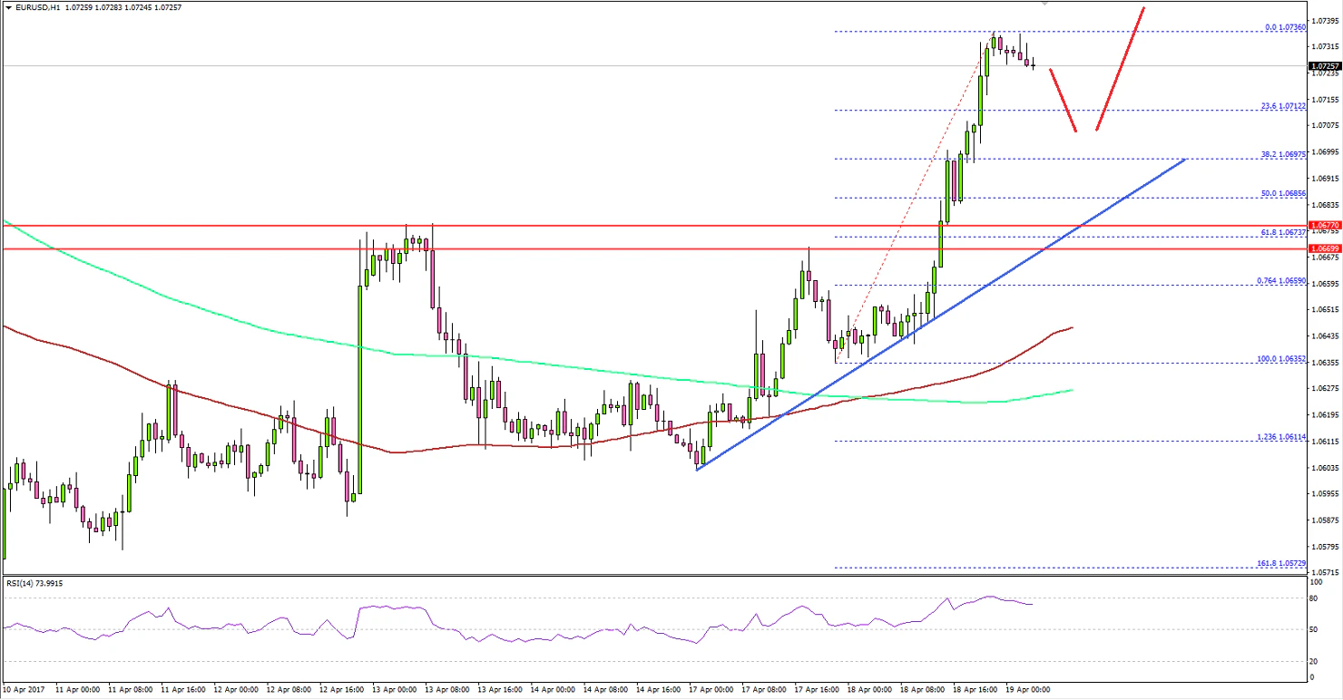 GBPUSD Technical Analysis Pound Dollar