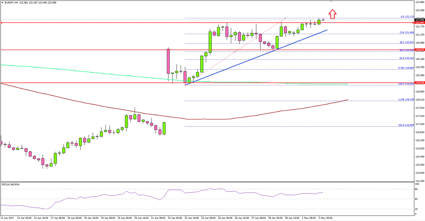 EURJPY Technical Analysis Euro Japanese Yen