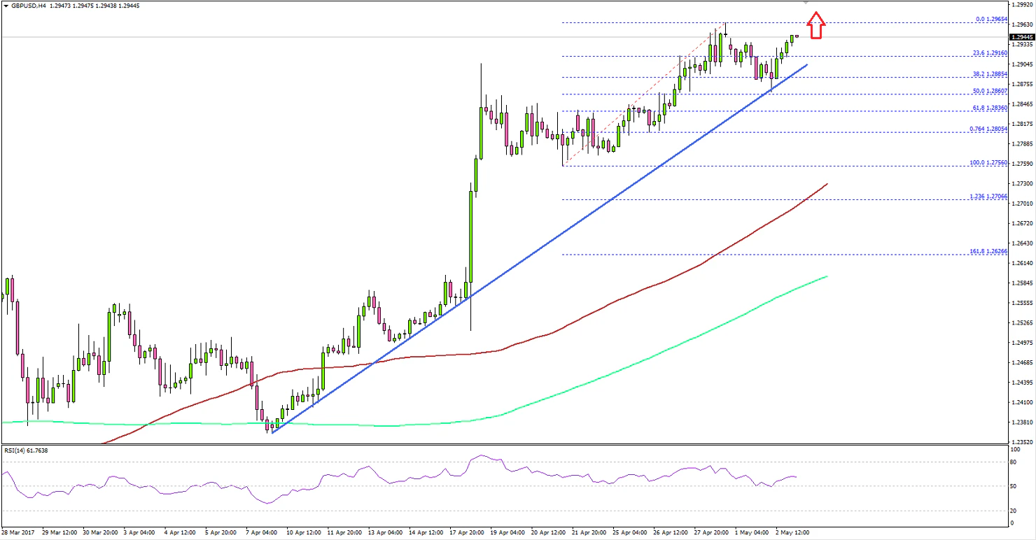 GBPUSD Technical Analysis British Pound US Dollar