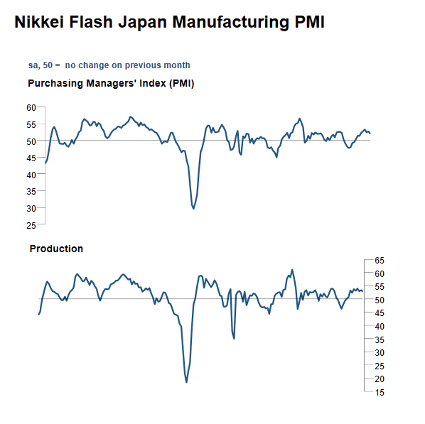 Japan’s Nikkei Manufacturing PMI May 2017 Prelim