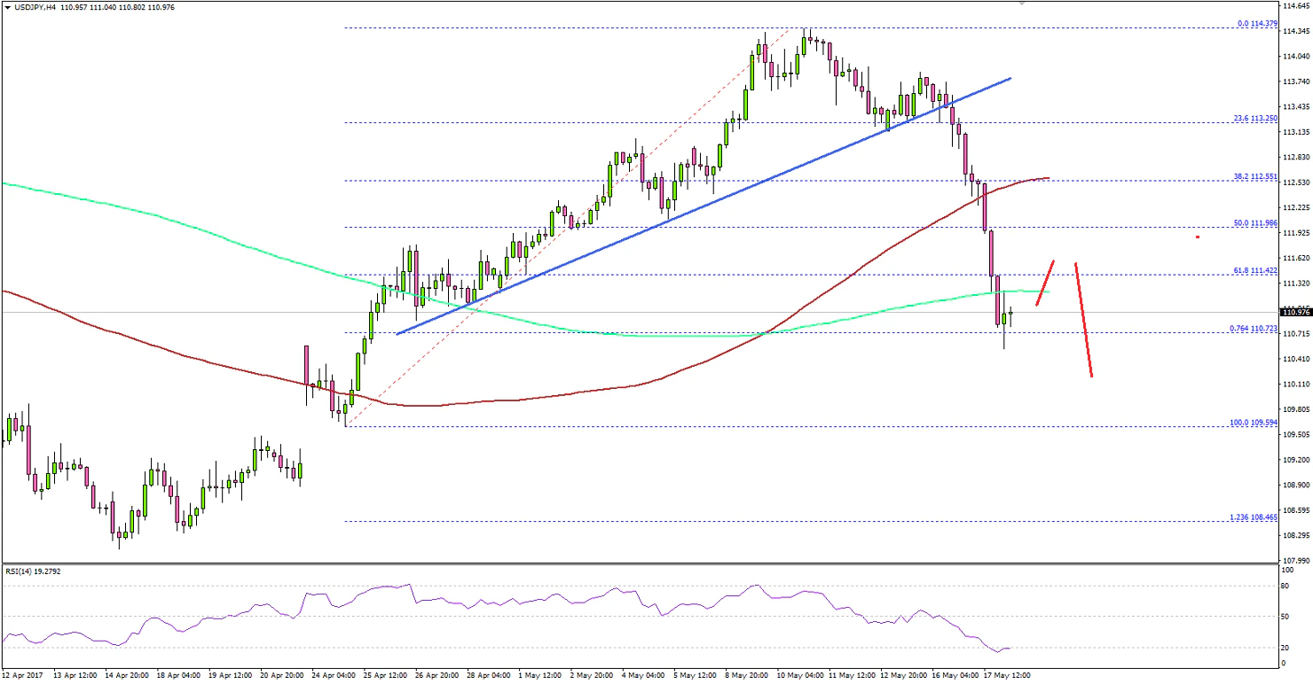 USDJPY Technical Analysis US Dollar Japanese Yen