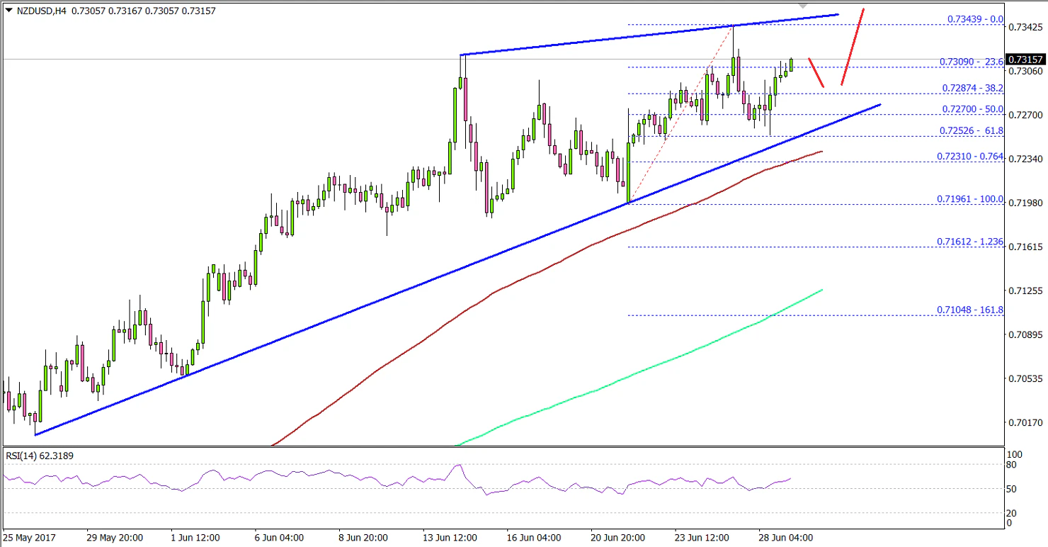 NZDUSD Technical Analysis New Zealand Dollar US Dollar