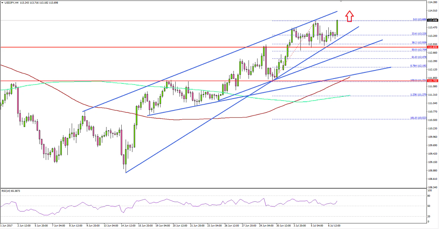 USDJPY Technical Analysis US Dollar Japanese Yen