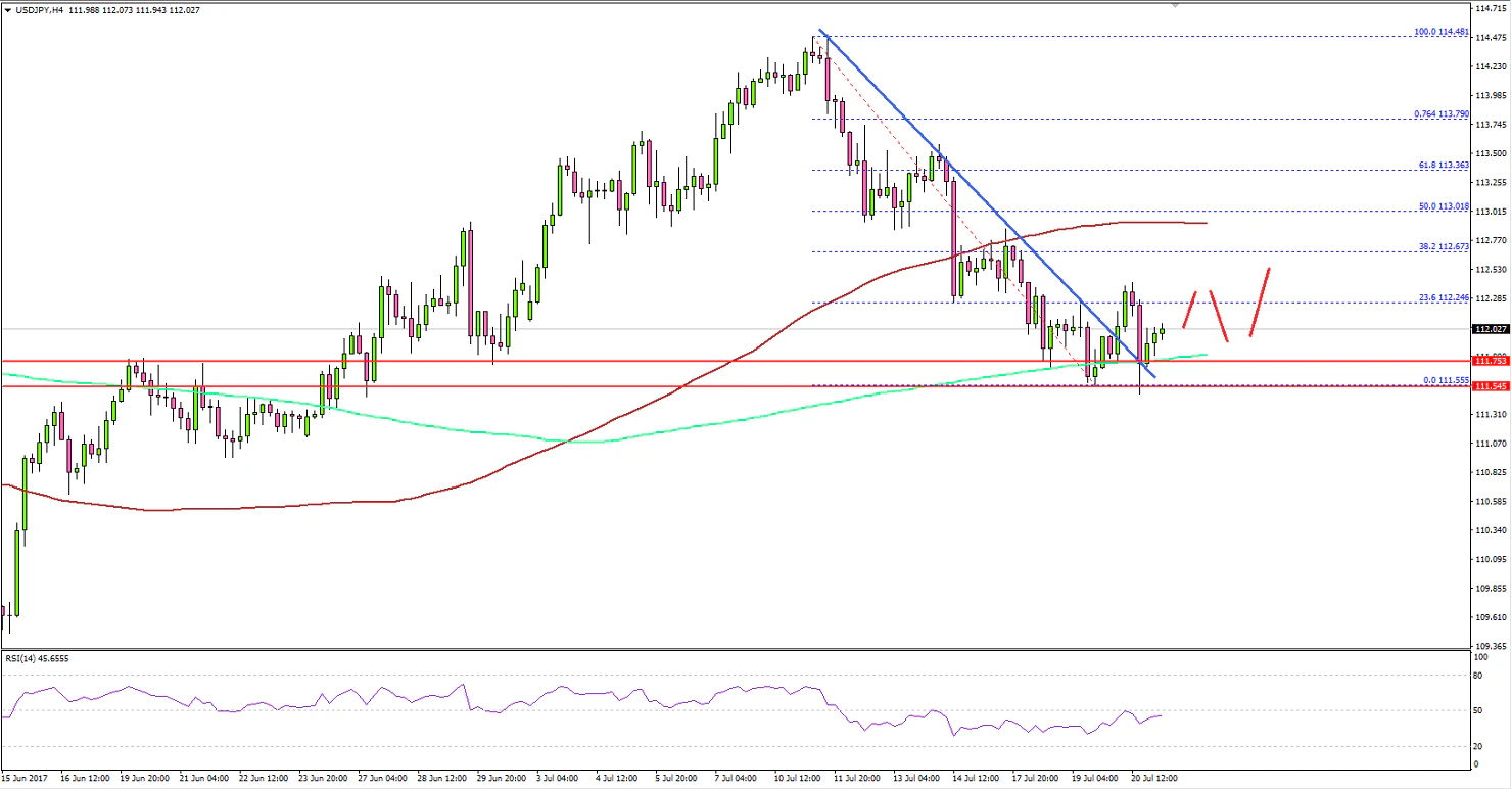 USDJPY Technical Analysis US Dollar Japanese Yen