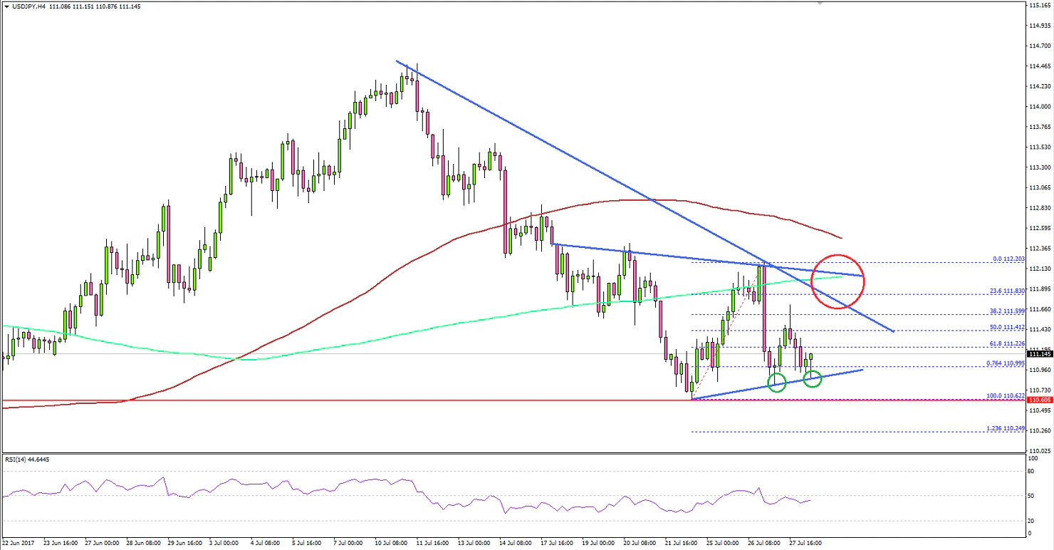 USDJPY Technical Analysis US Dollar Japanese Yen