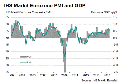 Euro Zone Manufacturing PMI Aug 2017