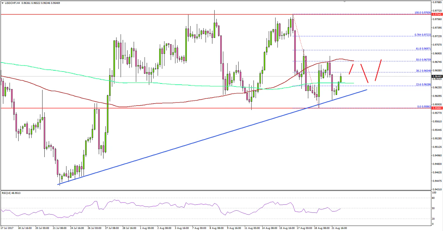 USD/CHF Technical Analysis US Dollar Swiss Franc