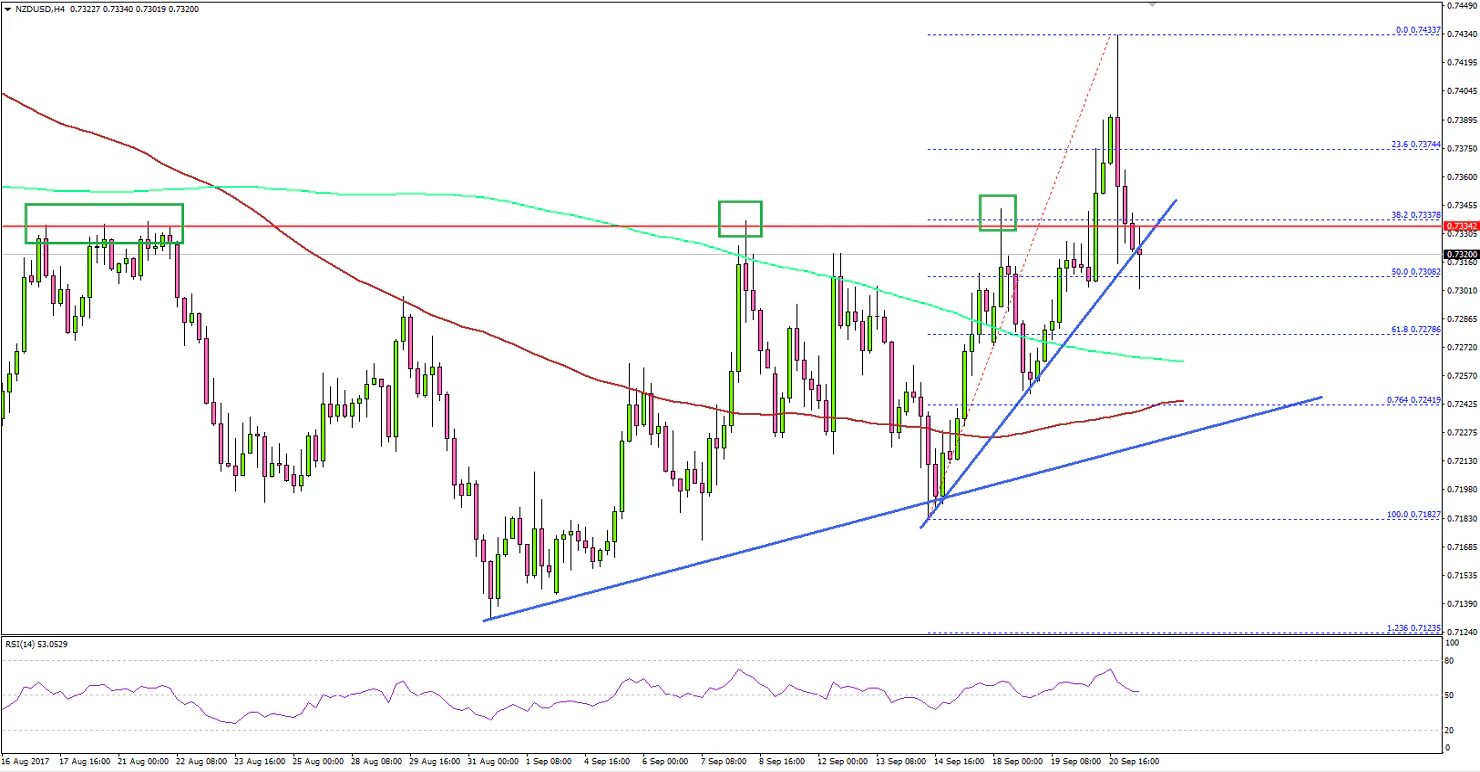 NZDUSD Technical Analysis New Zealand Dollar US Dollar