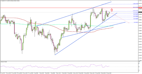 USD/CHF – Can US Dollar Break 0.9750 Vs Swiss Franc?