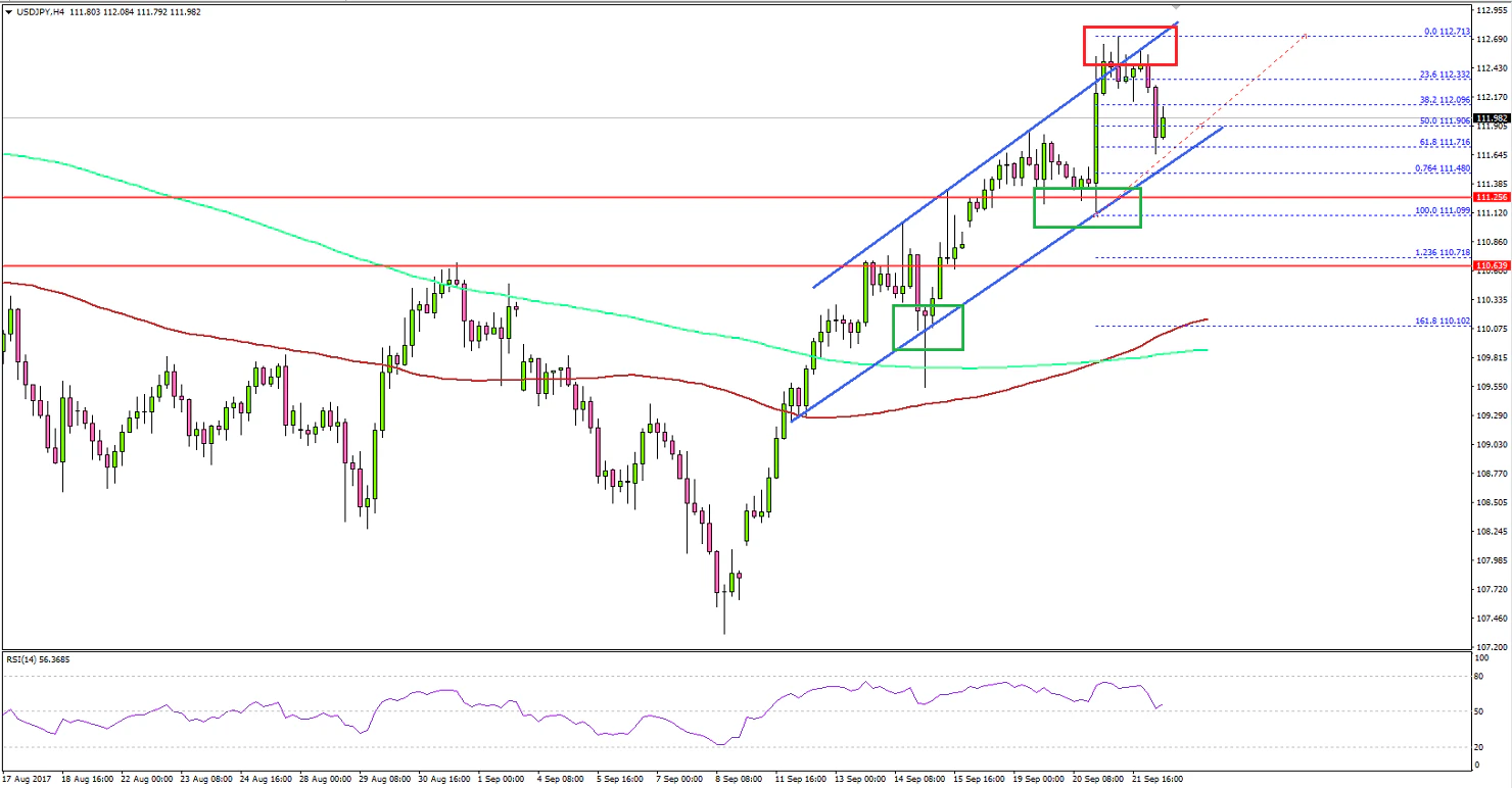 USDJPY Technical Analysis US Dollar Japanese Yen