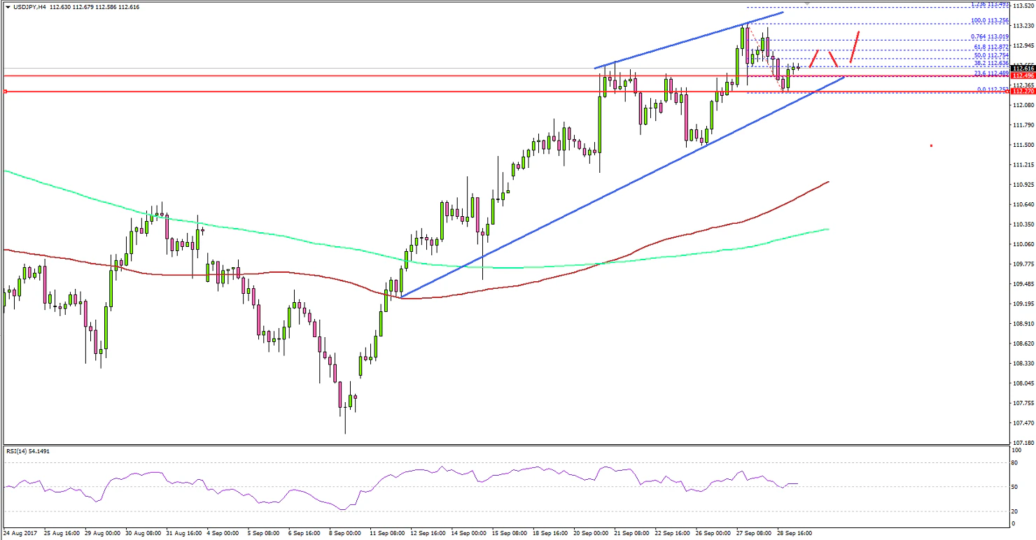 USDJPY Technical Analysis US Dollar Japanese Yen