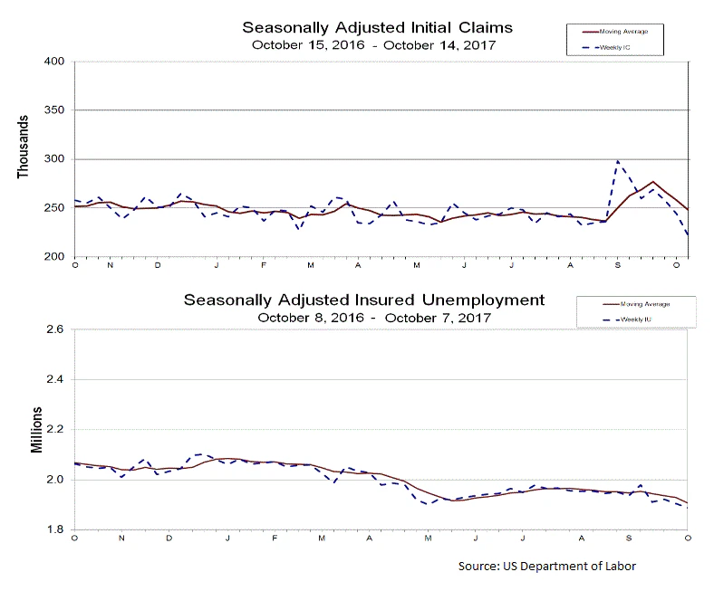 US Initial Jobless Claims