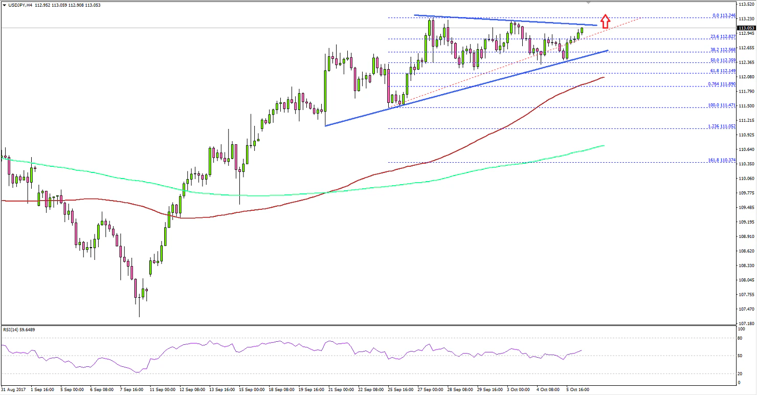 USDJPY Technical Analysis US Dollar Japanese Yen