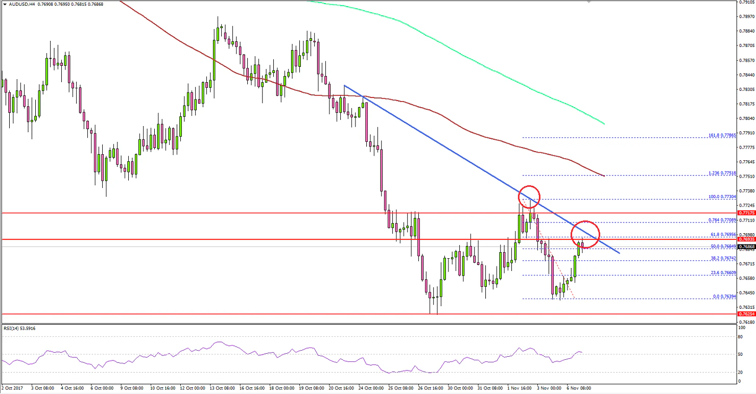 AUDUSD Technical Analysis Aussie Dollar US Dollar