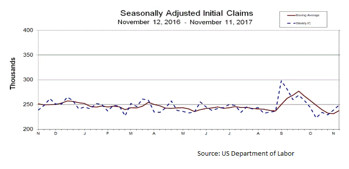US Initial Jobless Claims