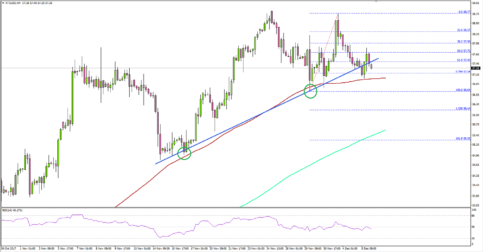 Crude Oil Price to Decline Further Towards $55.00?