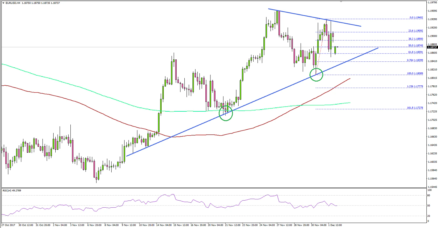 EURUSD Technical Analysis Euro US Dollar