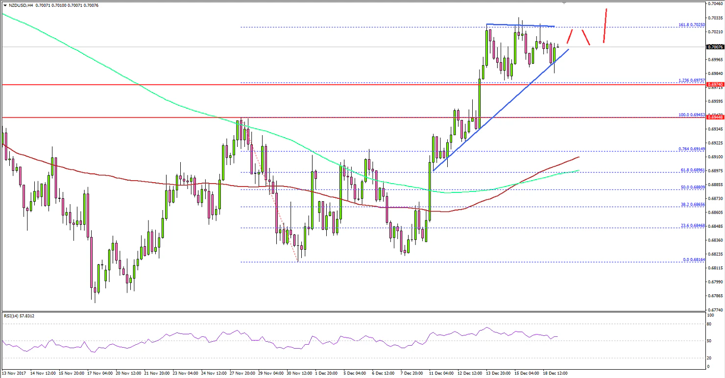 NZDUSD Technical Analysis New Zealand Dollar US Dollar