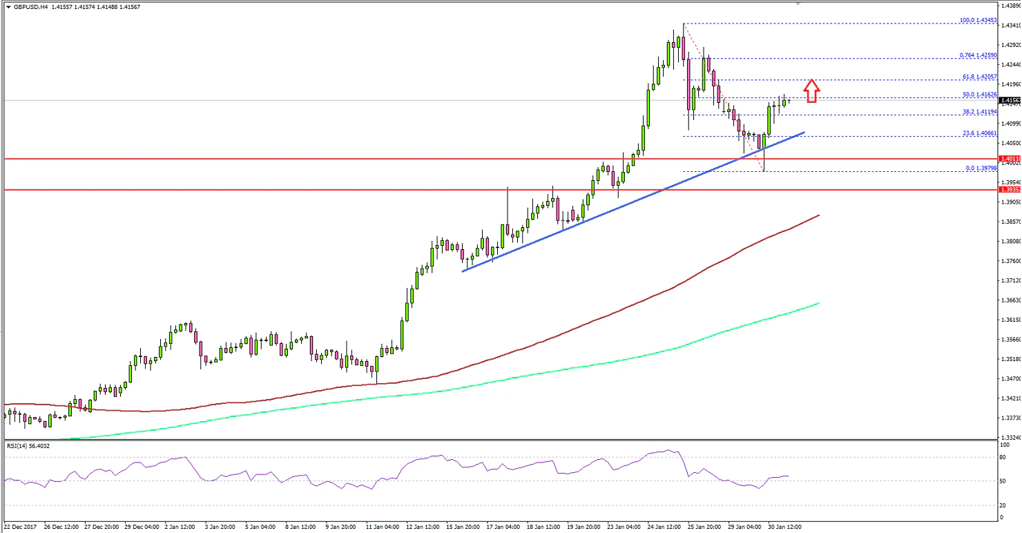 GBP/USD Technical Analysis British Pound US Dollar