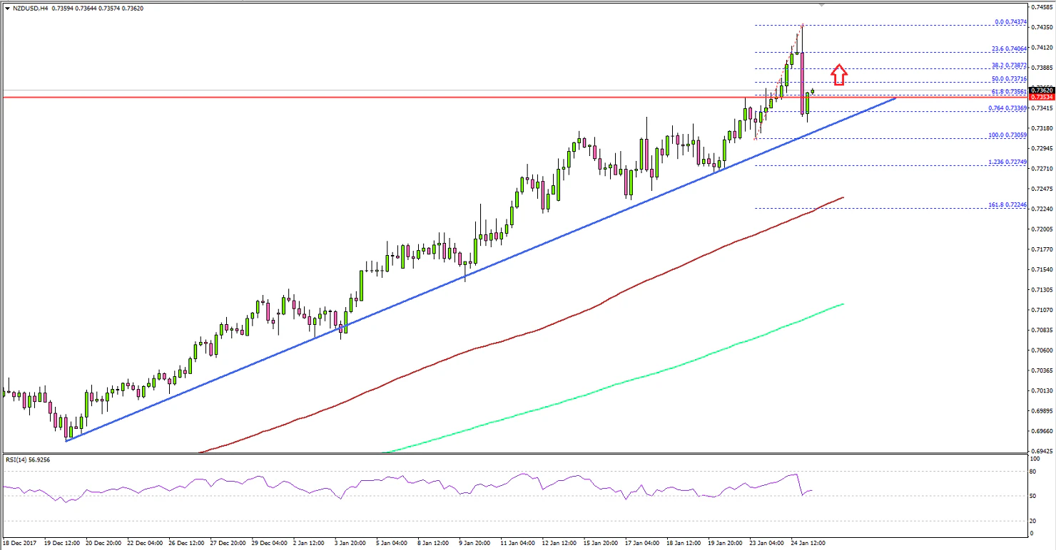 NZDUSD Technical Analysis New Zealand Dollar US Dollar