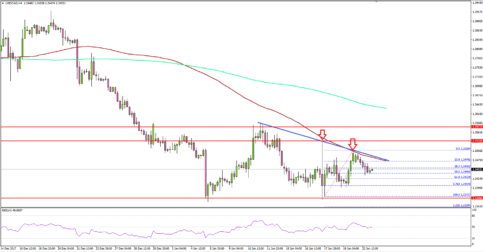 USD/CAD: US Dollar Consolidating above 1.2360