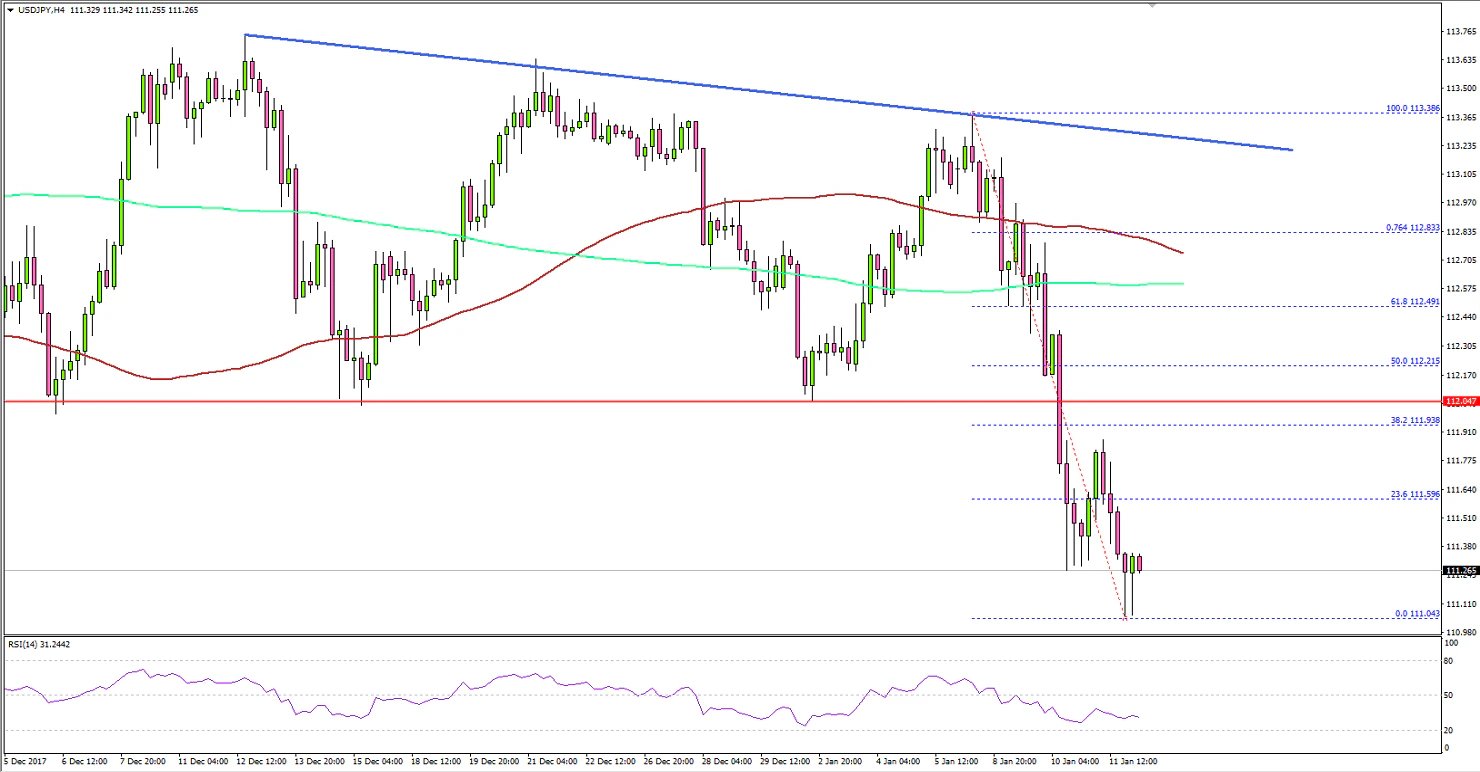 USDJPY Technical Analysis US Dollar Japanese Yen