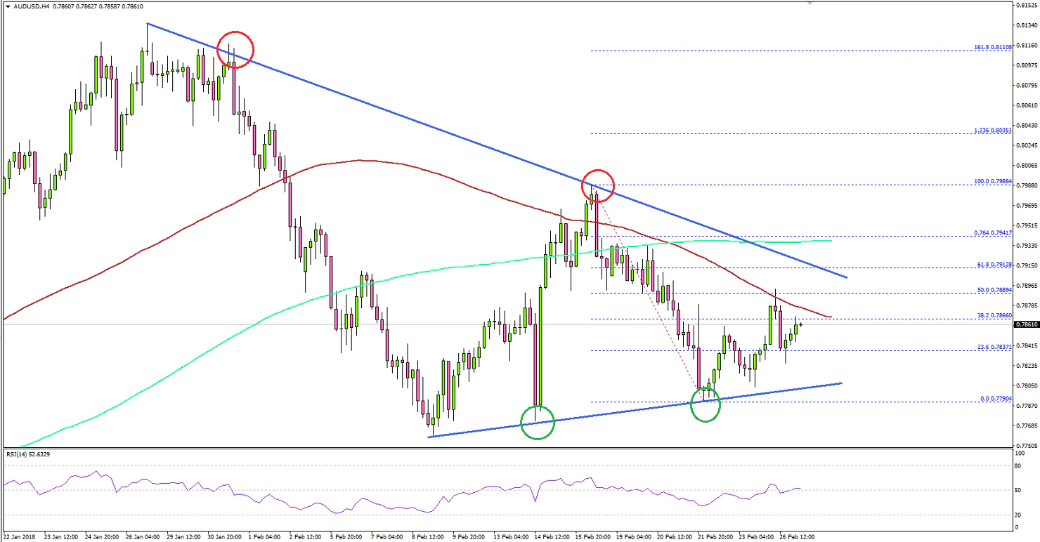 AUDUSD Technical Analysis Aussie Dollar US Dollar
