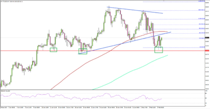 Crude Oil Price Forming Short-term Top?