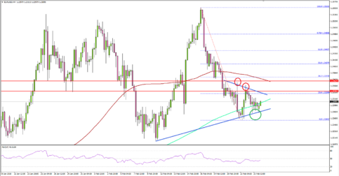 EUR/USD Trading Near Make-or-Break Levels