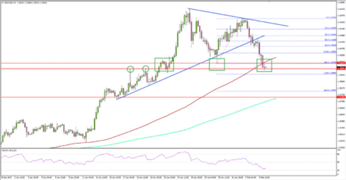 GBP/USD: Is This Correction or Trend Change?