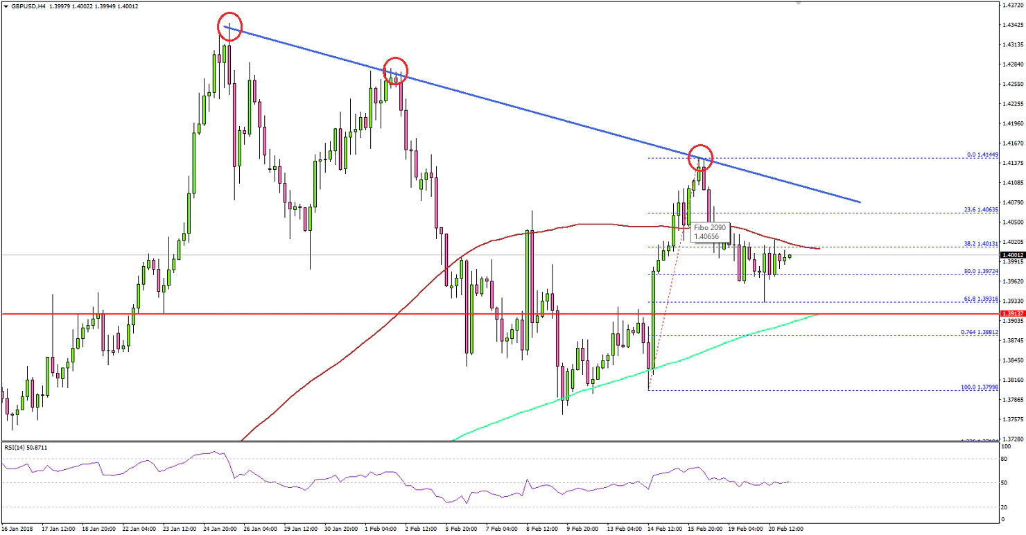 ポンド/米ドル テクニカル分析