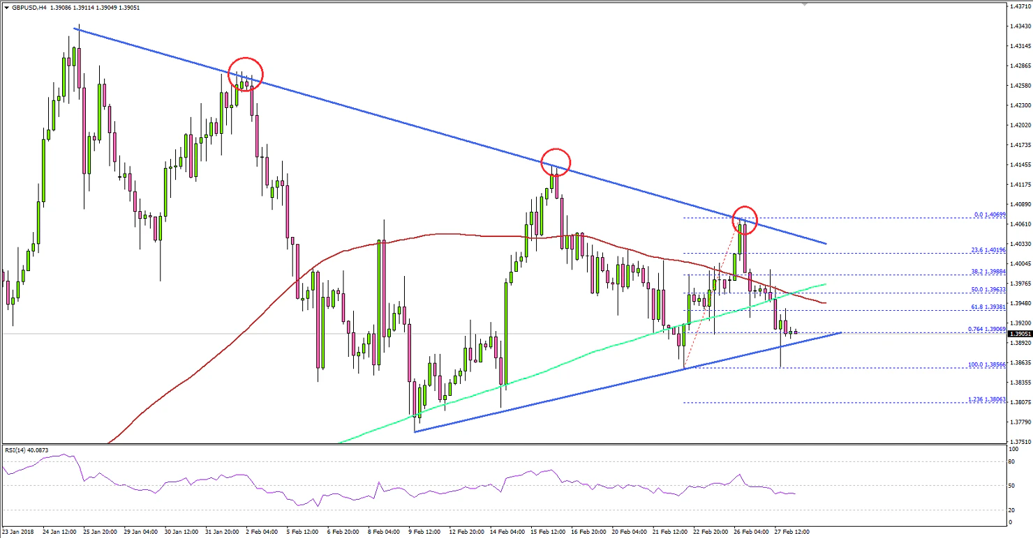 GBPUSD Technical Analysis British Pound US Dollar