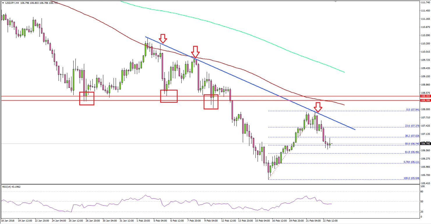 USDJPY Technical Analysis US Dollar Japanese Yen