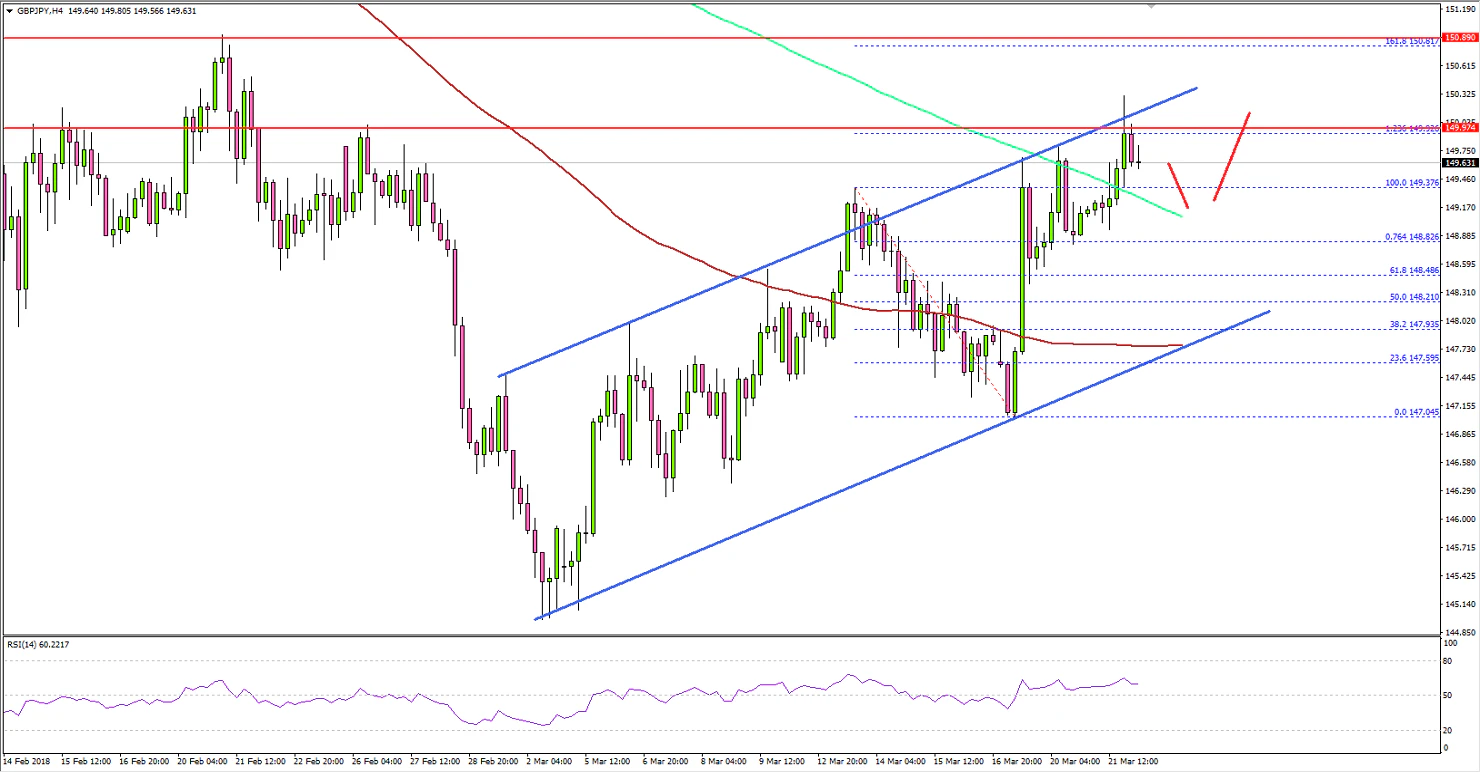 GBPJPY Technical Analysis British Pound Japanese Yen