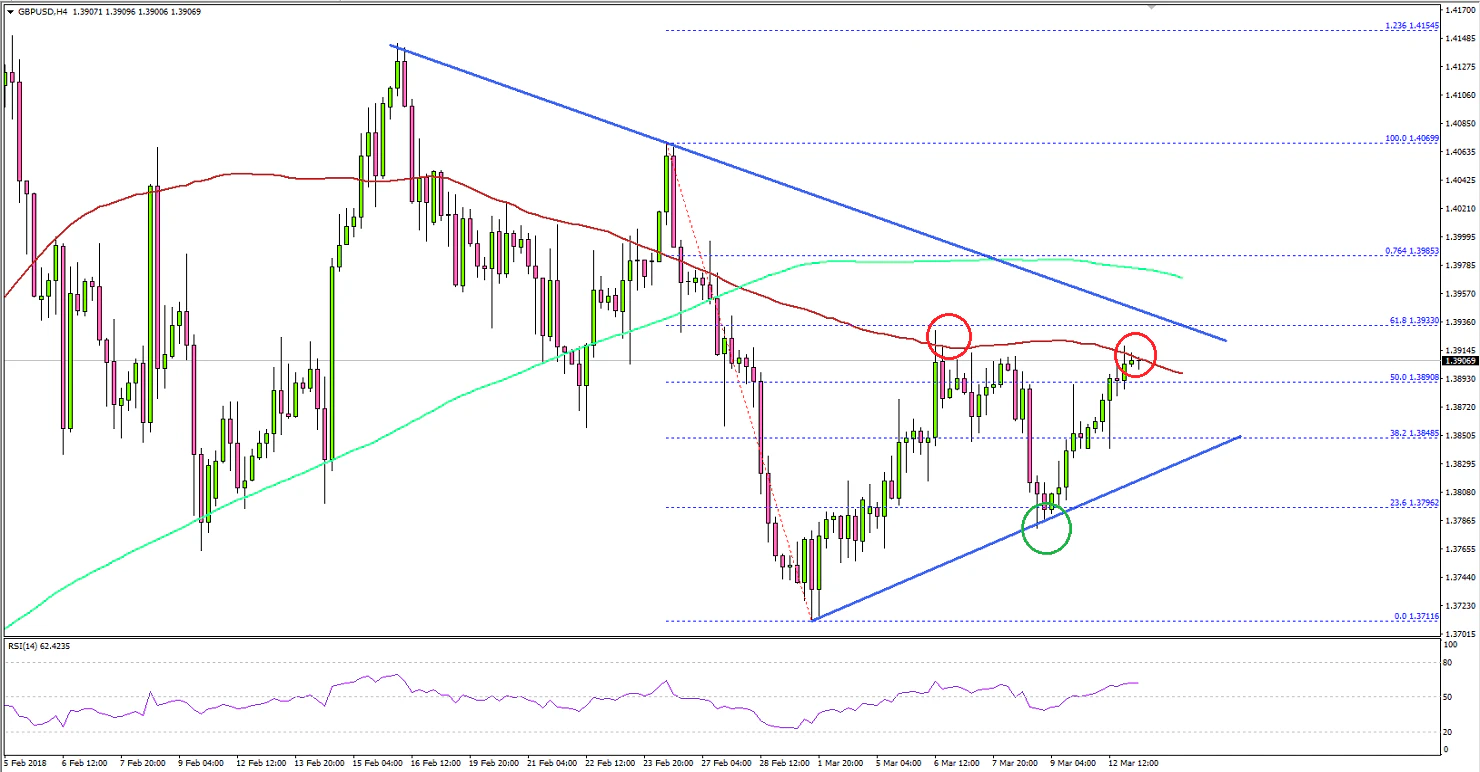 GBPUSD Technical Analysis British Pound US Dollar