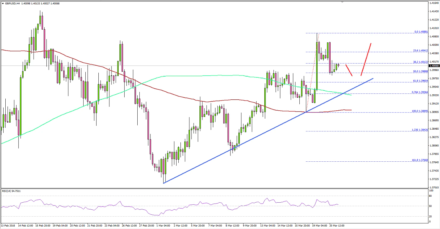 GBPUSD Technical Analysis British Pound US Dollar