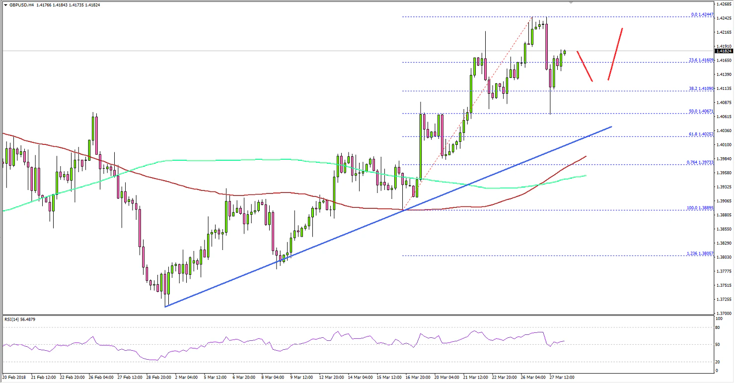GBPUSD Technical Analysis British Pound US Dollar