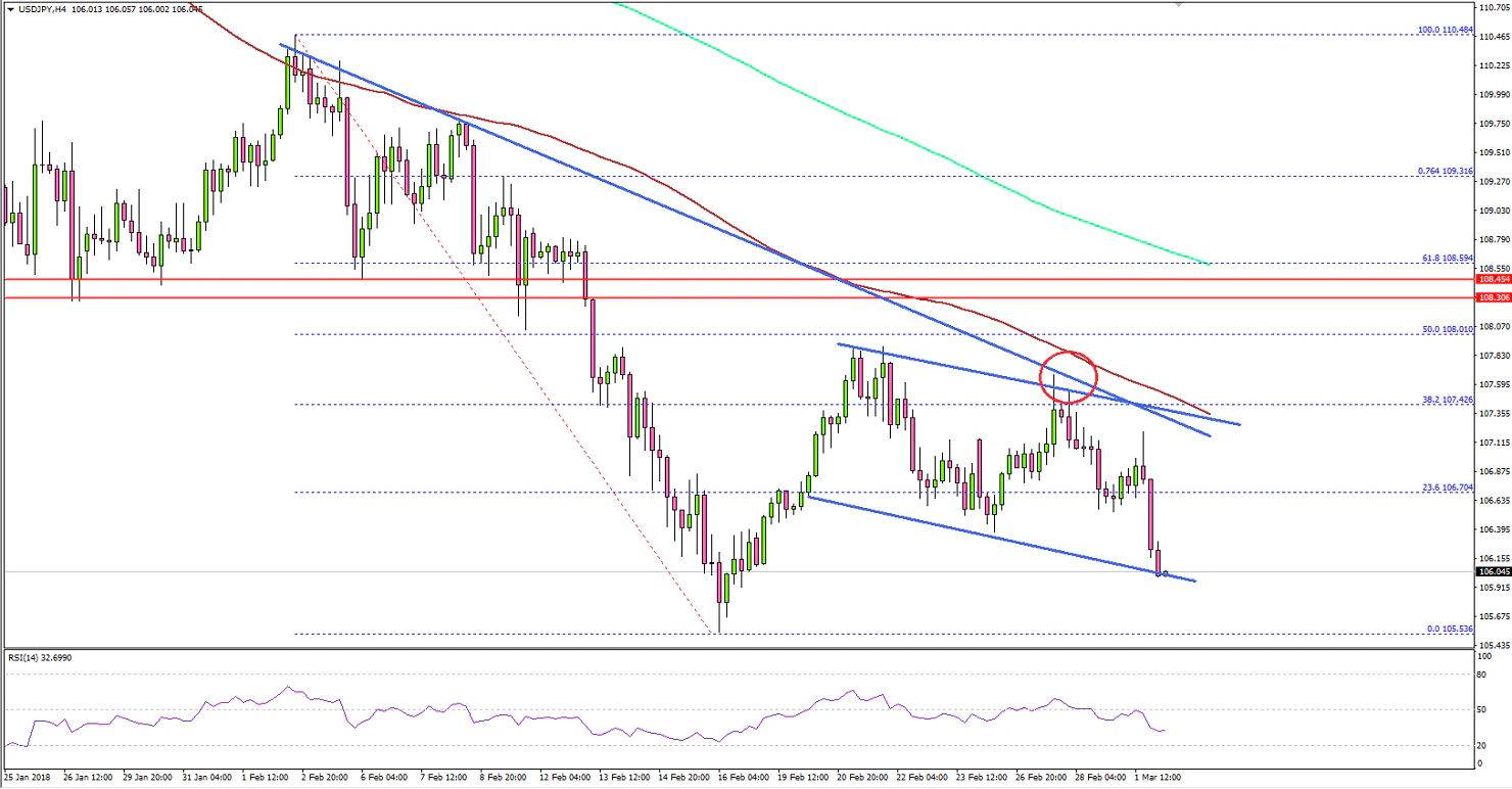 USDJPY Technical Analysis US Dollar Japanese Yen