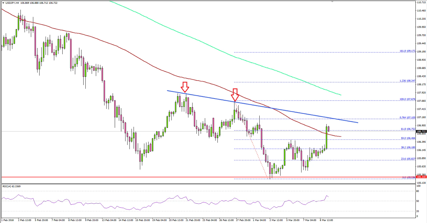 USDJPY Technical Analysis US Dollar Japanese Yen