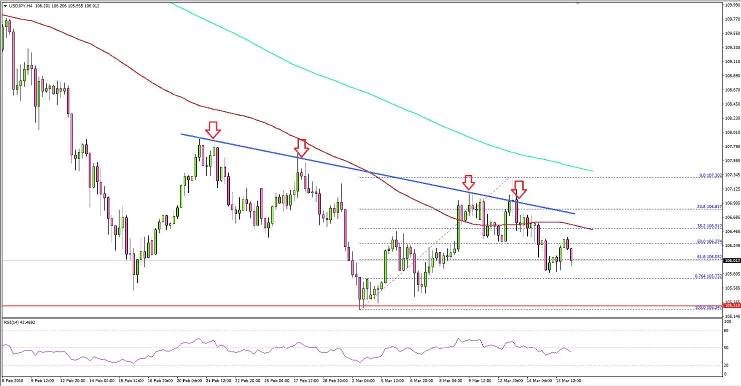 USDJPY Technical Analysis US Dollar Japanese Yen