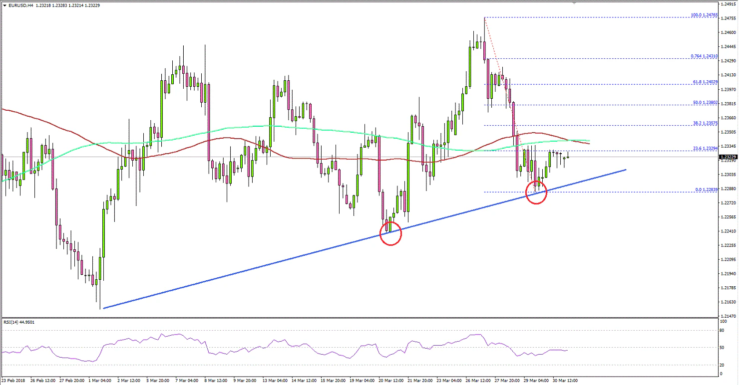 EURUSD Technical Analysis Euro US Dollar