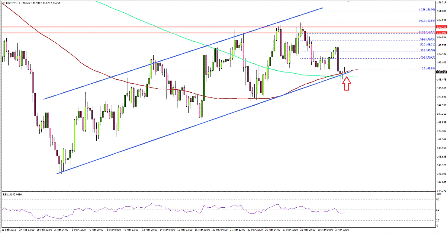 GBPJPY Technical Analysis British Pound Japanese Yen