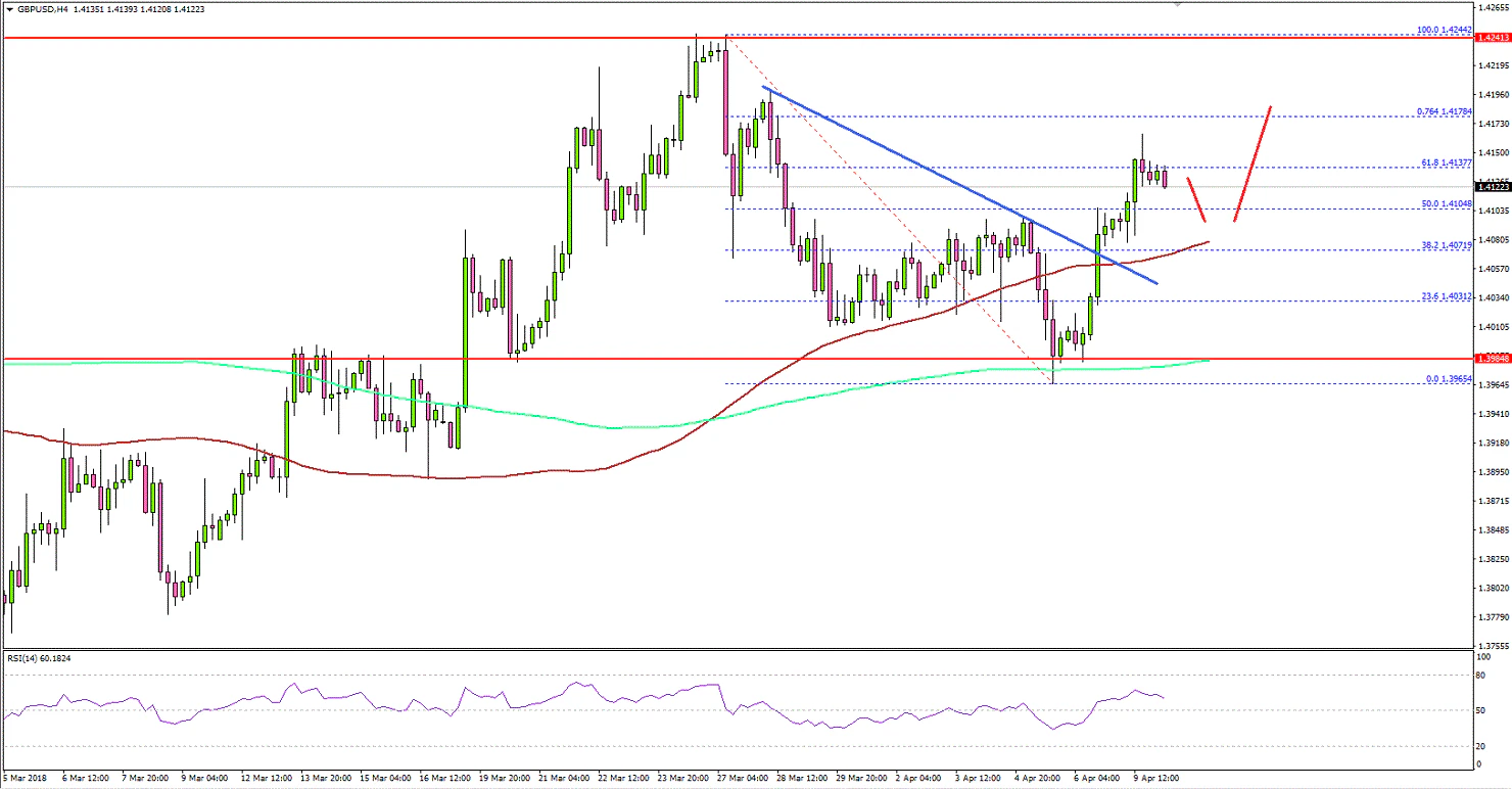 GBPUSD Technical Analysis British Pound US Dollar