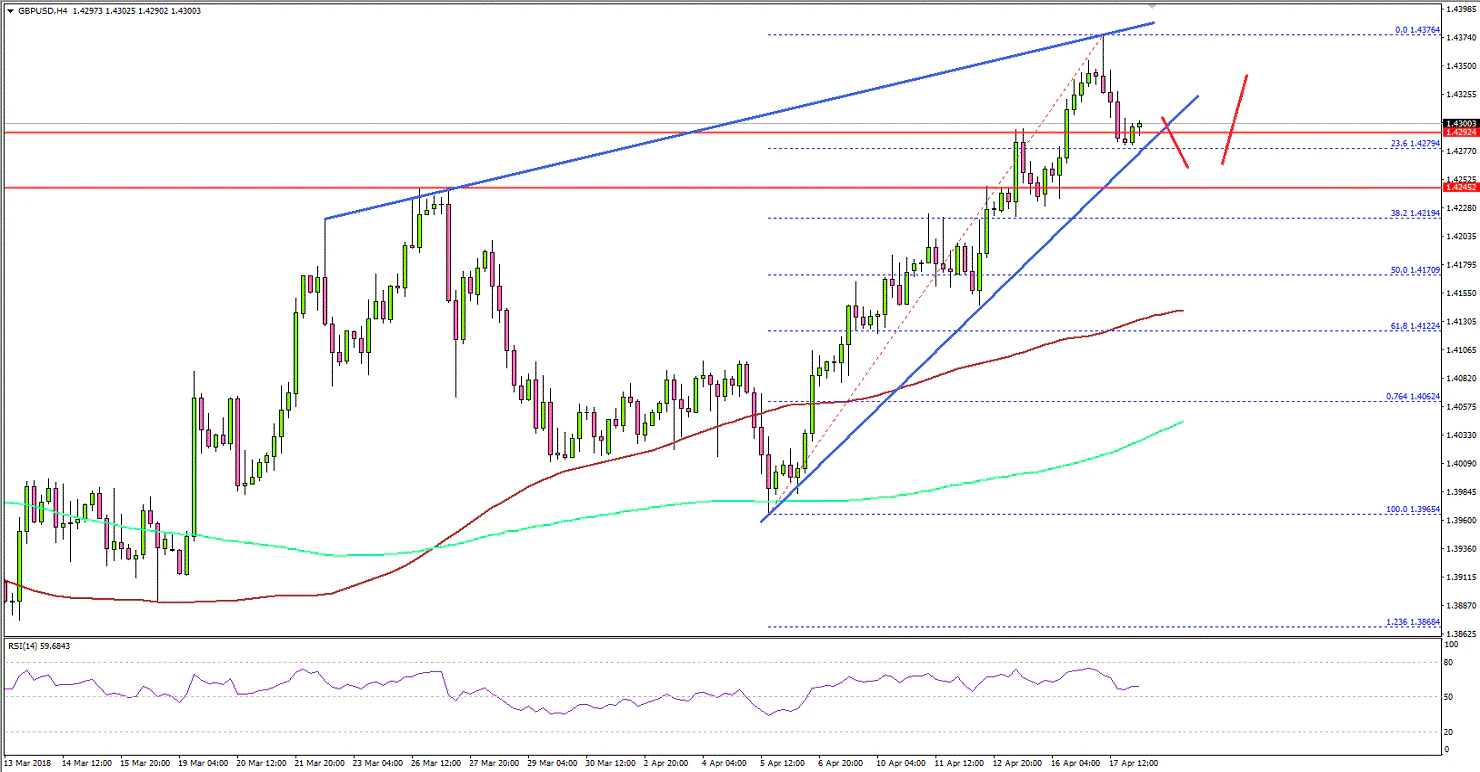 GBPUSD Technical Analysis British Pound US Dollar