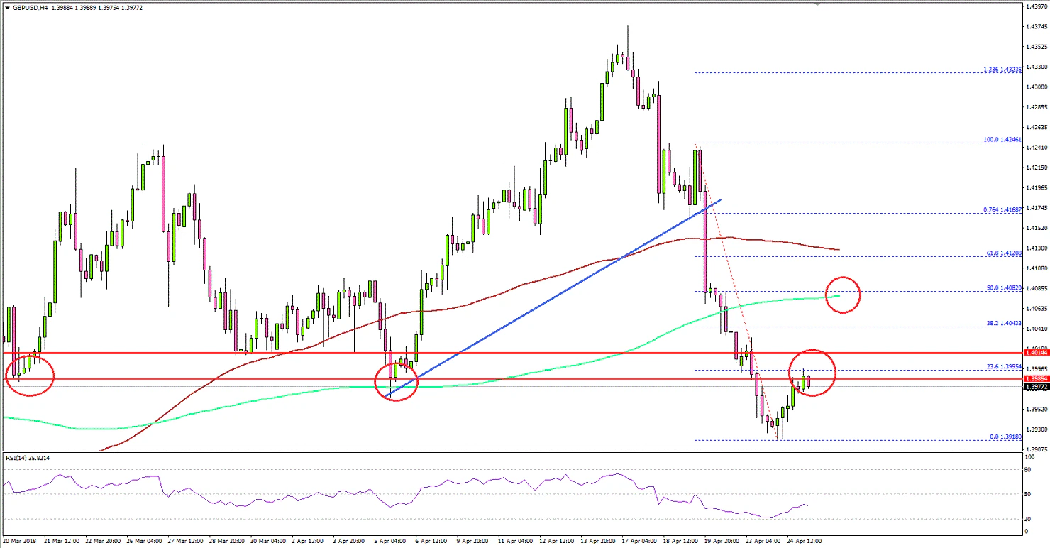 GBPUSD Technical Analysis British Pound US Dollar