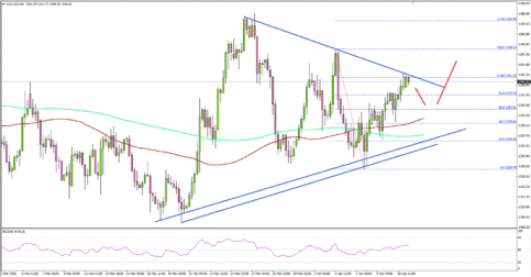 Gold Price Remains Supported Above $1,328