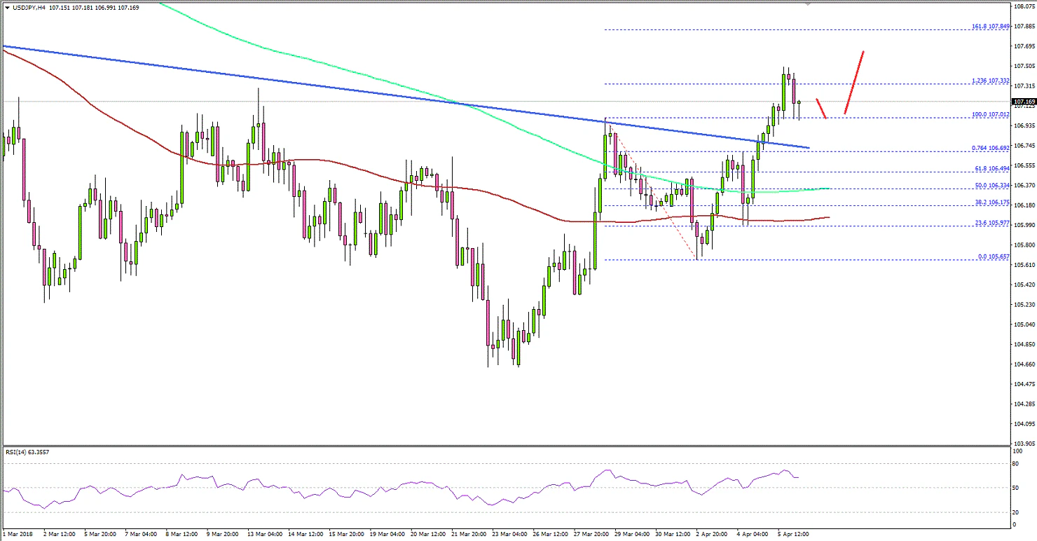 USDJPY Technical Analysis US Dollar Japanese Yen