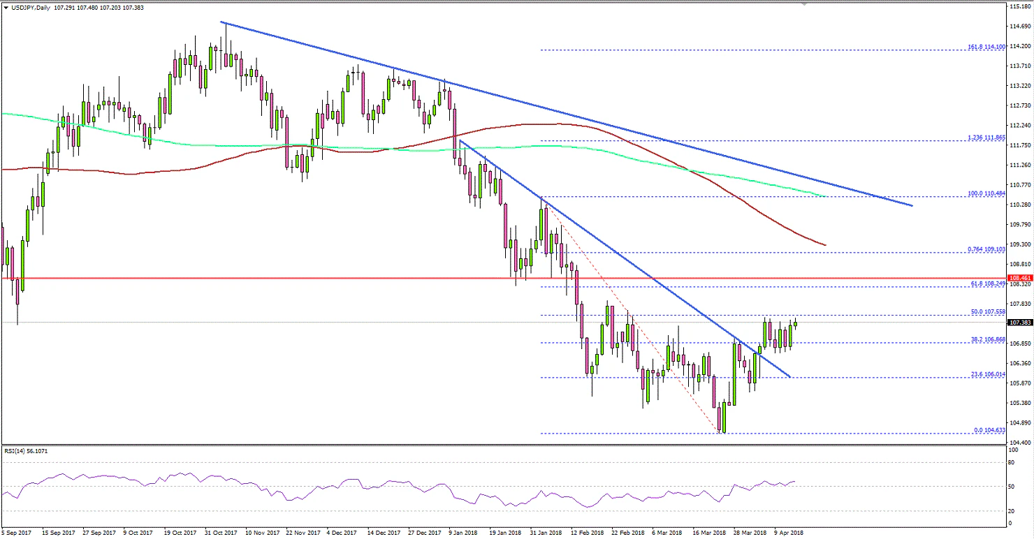 USDJPY Technical Analysis US Dollar Japanese Yen