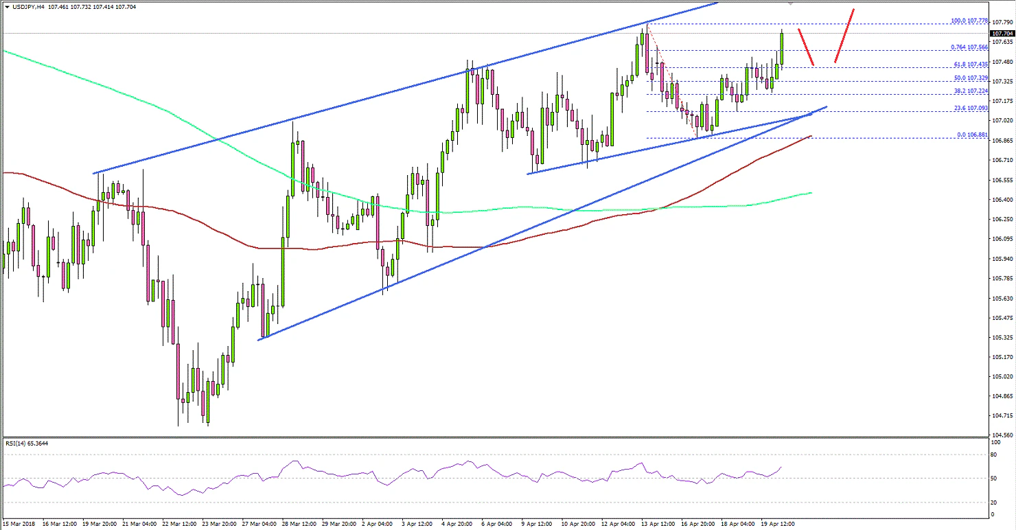 USDJPY Technical Analysis US Dollar Japanese Yen