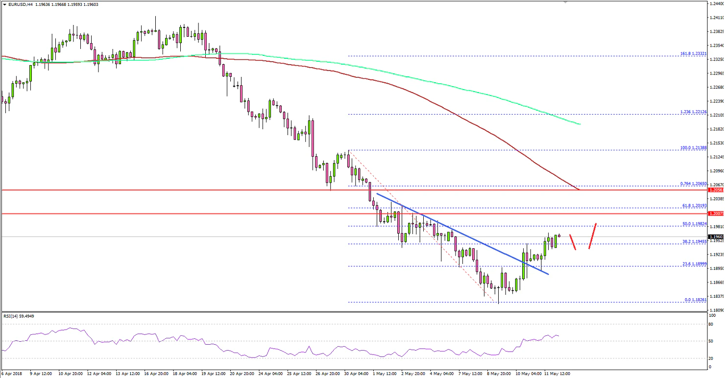 EURUSD Technical Analysis Euro US Dollar